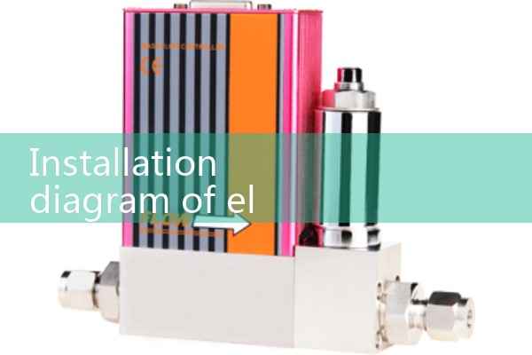 Installation of Shanxi Quality Flow Meter